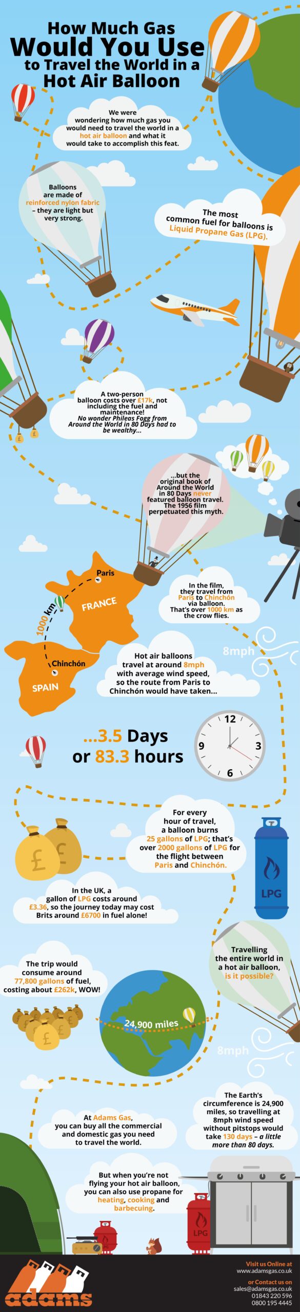 infographic travel the world in a hot air balloon